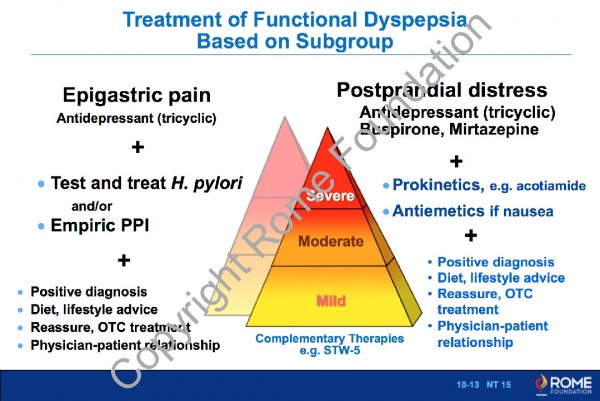 Functional Dyspepsia Treatment