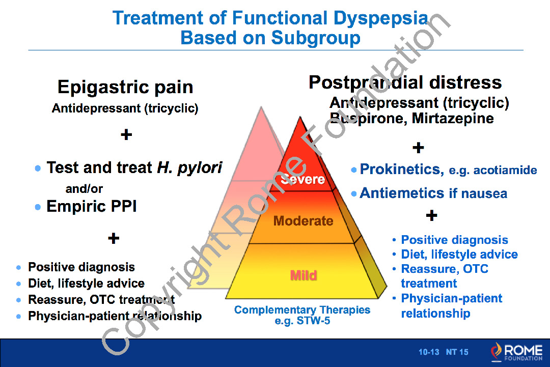 Gastroduodenal 13 Treatment Of Functional Dyspepsia Based On Subgroup 