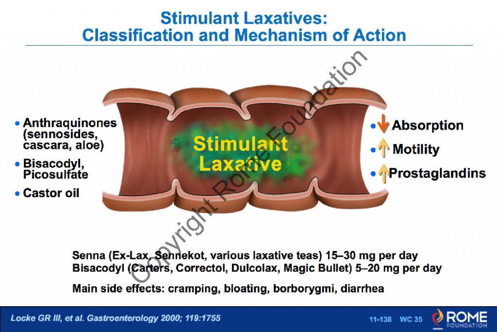 Bowel 138 Stimulant LaxativesClassification and Mechanism of Action