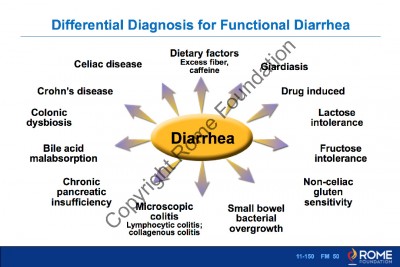 Bowel 150 – Differential Diagnosis for Functional Diarrhea – Rome Online