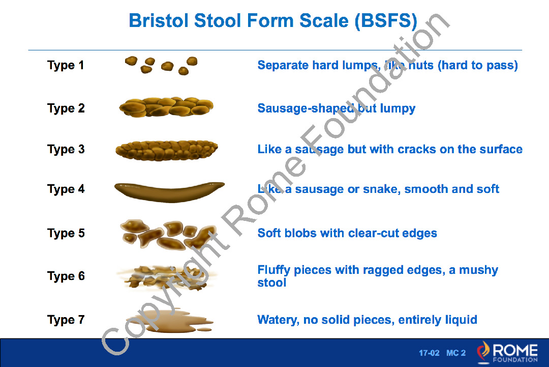 Treatment trials 02 – Bristol Stool Form Scale – Rome Online